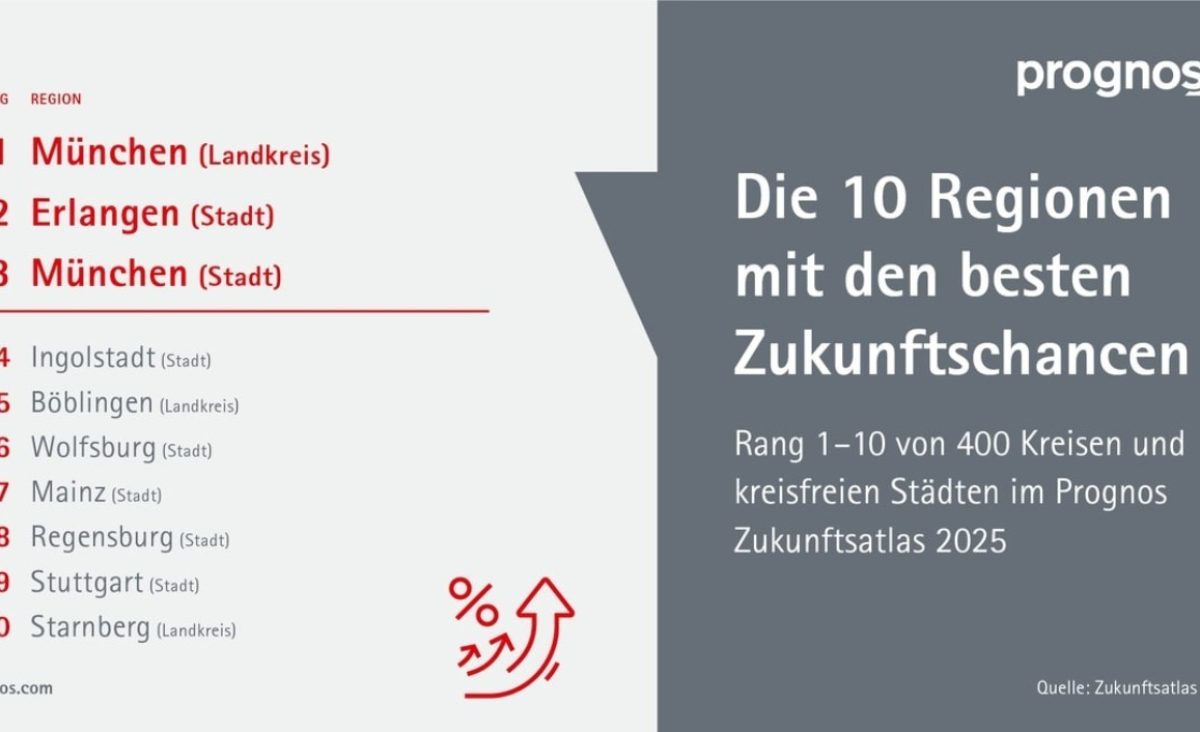 zukunftsatlas_2025_top_10-min